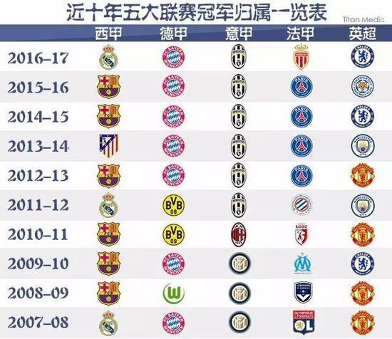 不仅在技术